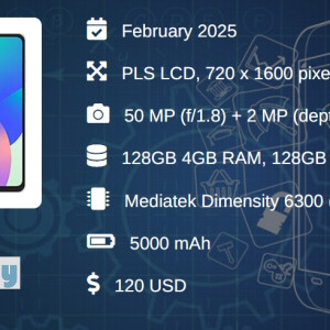  Samsung Galaxy F06 5G Sheet Specs Infographic